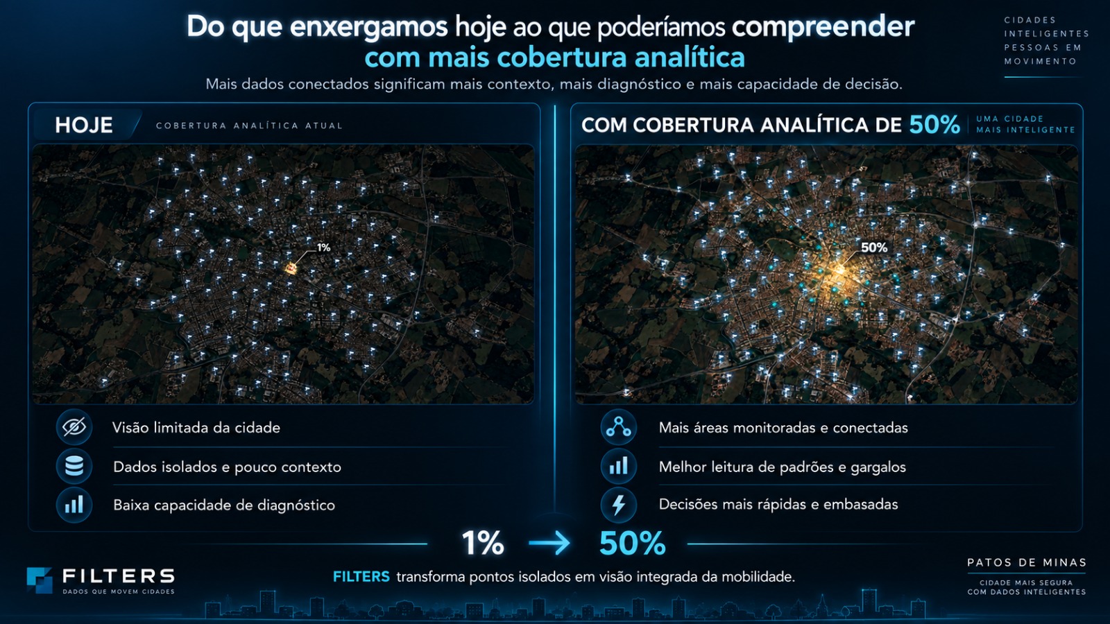 Do que enxergamos hoje ao que poderíamos compreender com mais cobertura analítica