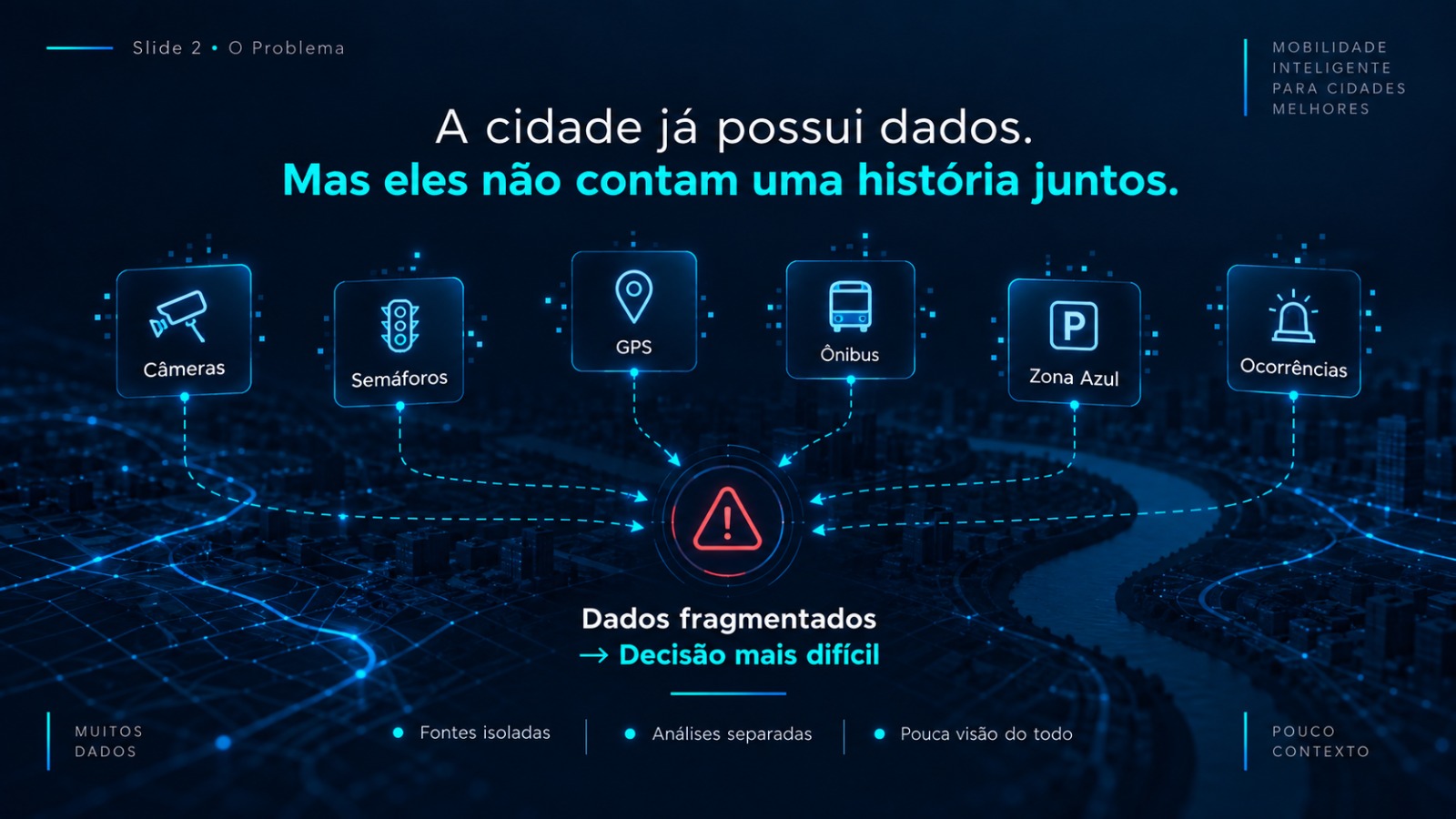A cidade já possui dados, mas eles não contam uma história juntos: câmeras, semáforos, GPS, ônibus, zona azul, ocorrências