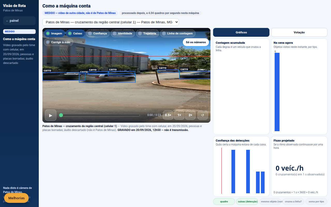 tela mostrando caixas de detecção rotuladas 'carro' sobre vídeo gravado