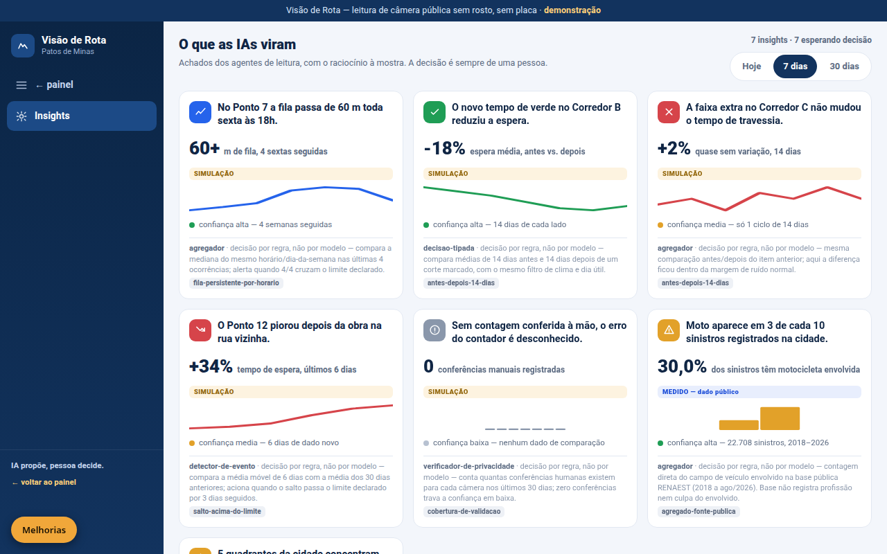 tela de insights com o texto 'IA propõe, pessoa decide'